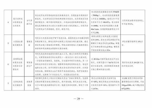 引領(lǐng)綠色未來(lái) 解讀四部委聯(lián)合發(fā)布《綠色技術(shù)推廣目錄（2020年版）》